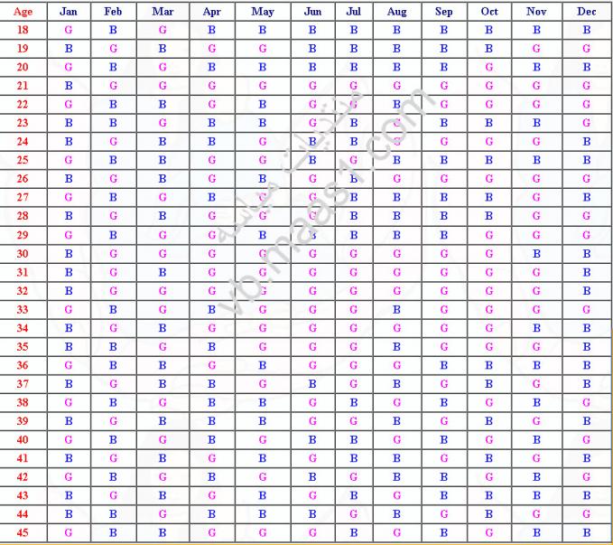 مختلفه لاختيار المولود font>